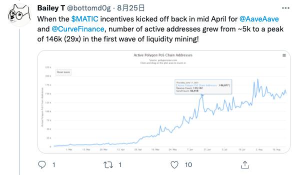 從基本面角度分析 Avalanche 二度爆發的原因
