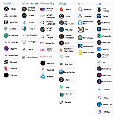 HashKey 郝凱:簡析 DFINITY 生態項目、特點與發展前景