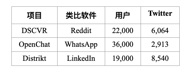 HashKey 郝凱:簡析 DFINITY 生態項目、特點與發展前景