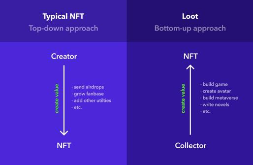 從文本、源代碼到疫苗護照,萬物皆可 NFT 時代有何機遇與挑戰?