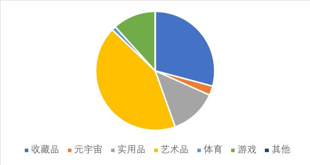 從文本、源代碼到疫苗護照,萬物皆可 NFT 時代有何機遇與挑戰?
