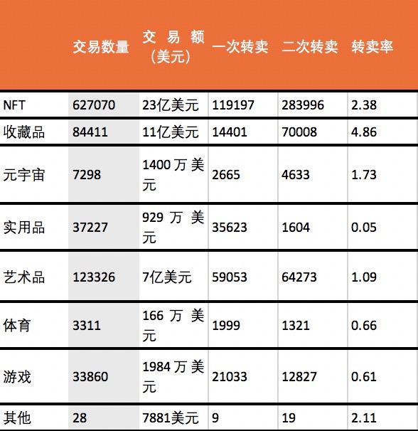 從文本、源代碼到疫苗護照,萬物皆可 NFT 時代有何機遇與挑戰?