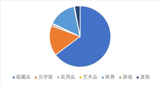 從文本、源代碼到疫苗護照,萬物皆可 NFT 時代有何機遇與挑戰?