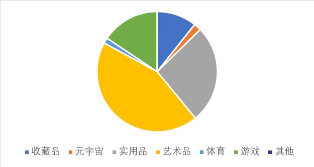 從文本、源代碼到疫苗護照,萬物皆可 NFT 時代有何機遇與挑戰?