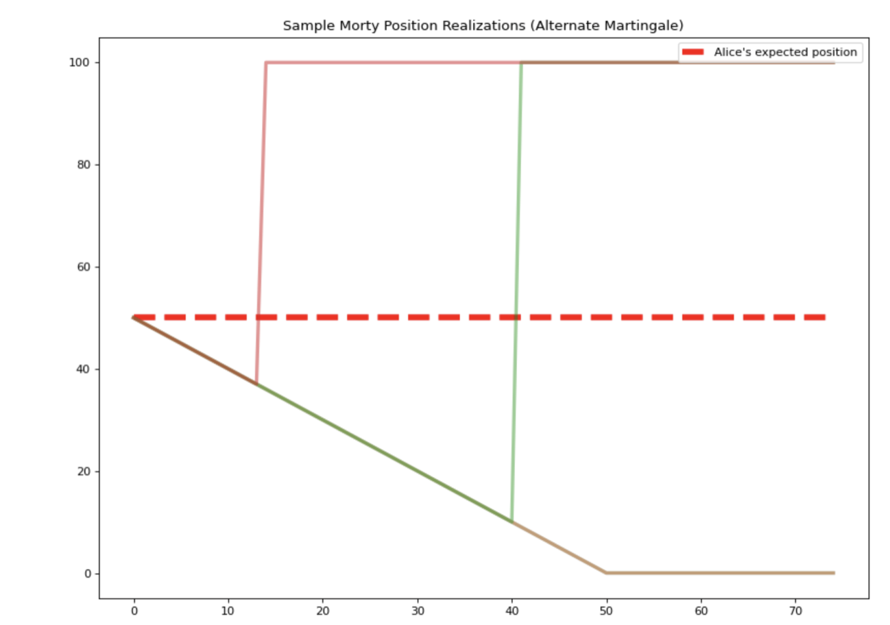 Paradigm 研究合伙人介紹高度投機的新 NFT 原語 Mortys