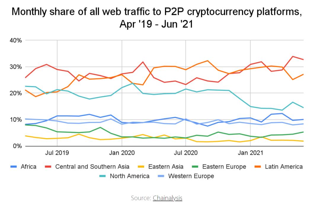 熱點 | 為什么世界需要 Crypto?從拉丁美洲視角看加密貨幣