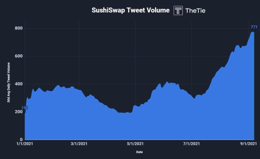 深度 | 由寄生至新生 :全面解析 SushiSwap