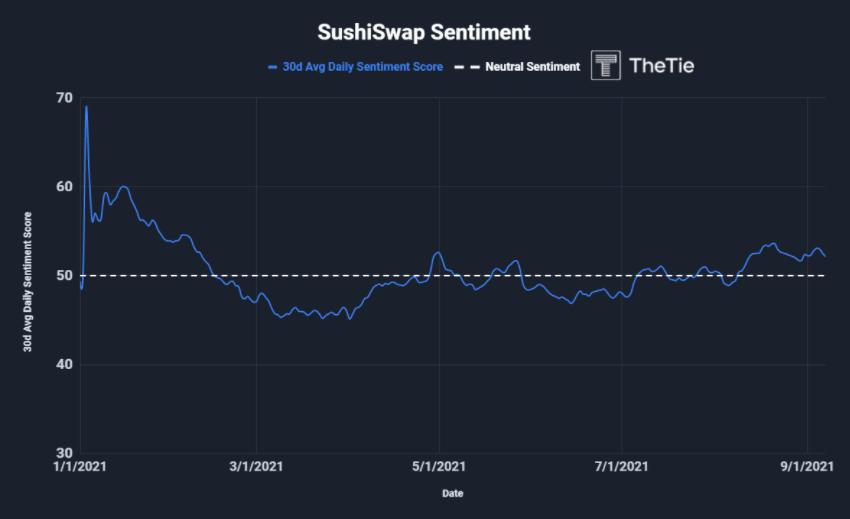 深度 | 由寄生至新生 :全面解析 SushiSwap