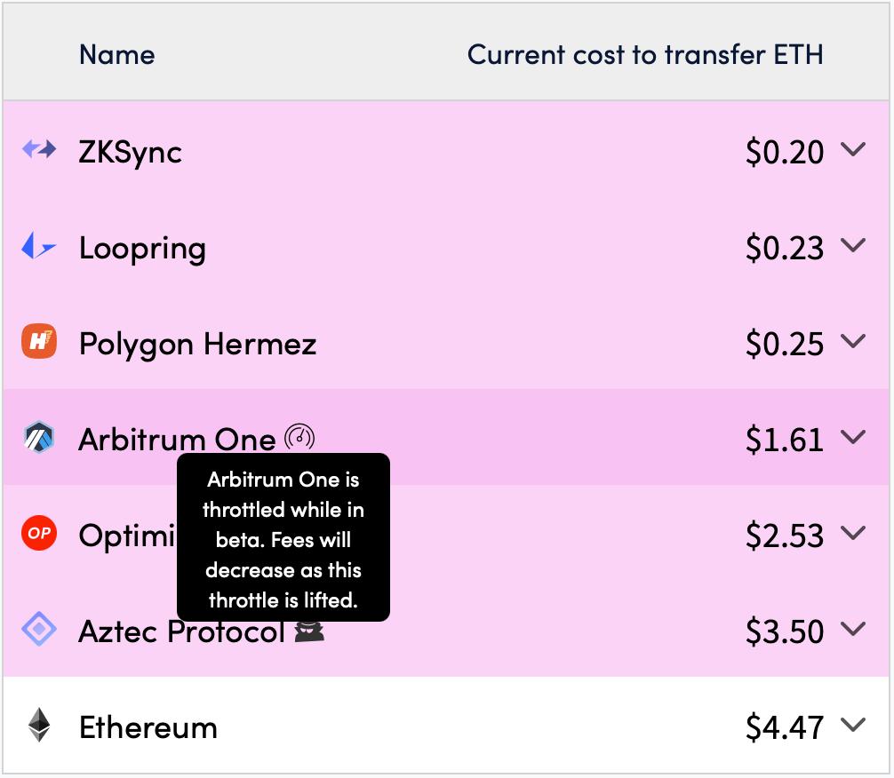 聽 Arbitrum 創始人談未來發展之路:與 Arbitrum One 并行的擴容技術已在路上