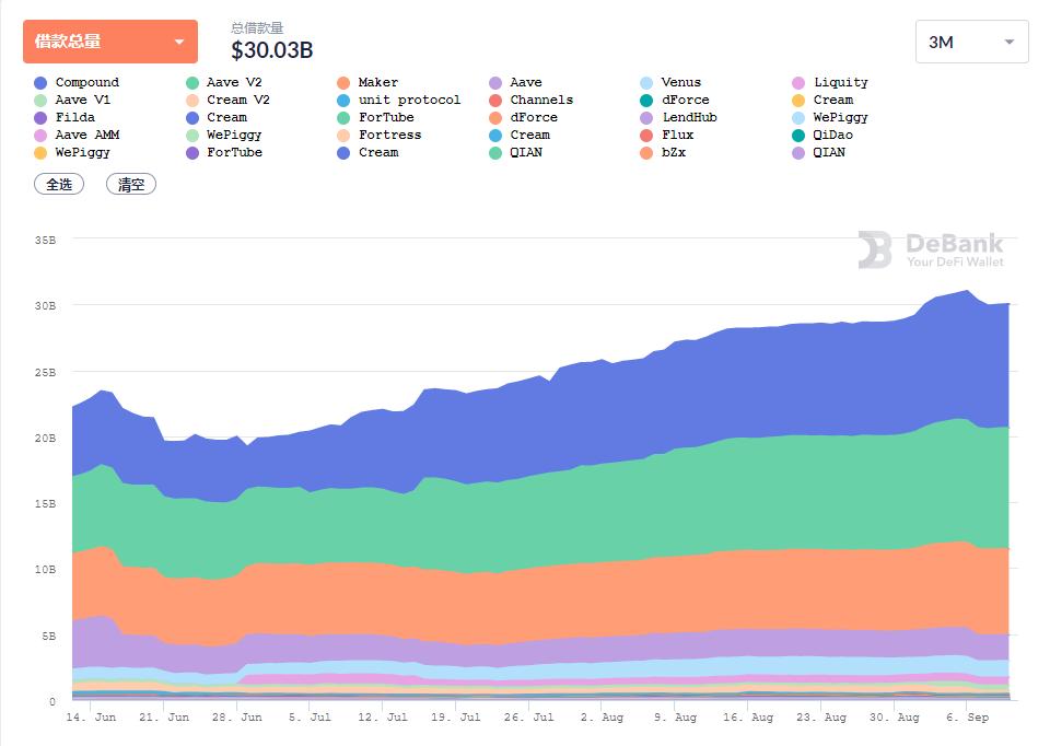 借貸新勢力崛起,一文讀懂 Euler、Qubit、Beta Finance 與 BENQI