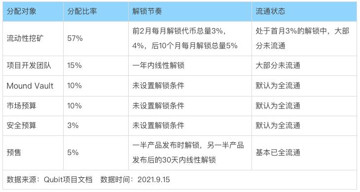 借貸新勢力崛起,一文讀懂 Euler、Qubit、Beta Finance 與 BENQI