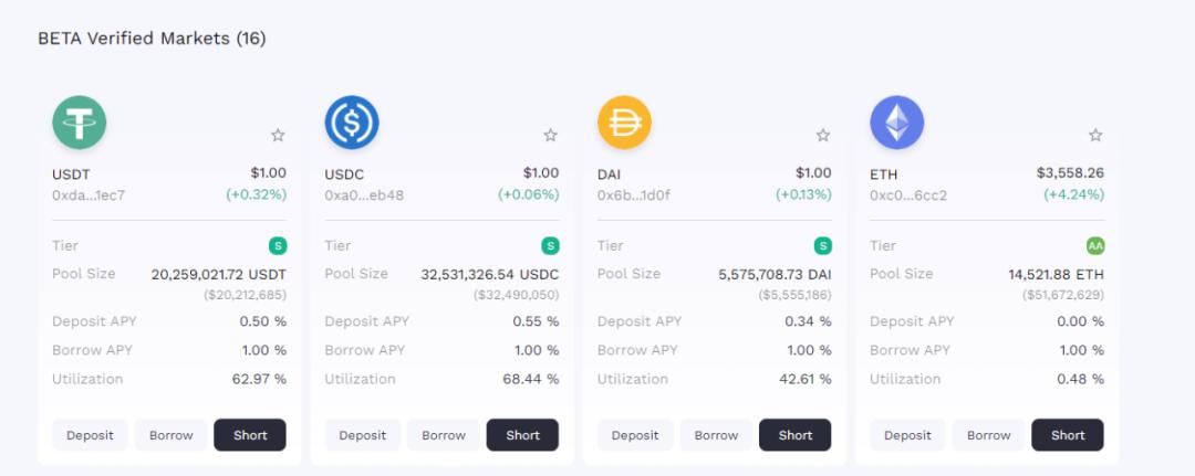 借貸新勢力崛起,一文讀懂 Euler、Qubit、Beta Finance 與 BENQI