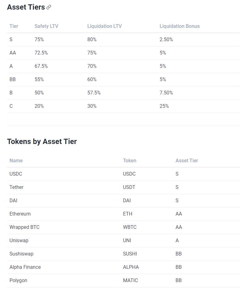 借貸新勢力崛起,一文讀懂 Euler、Qubit、Beta Finance 與 BENQI