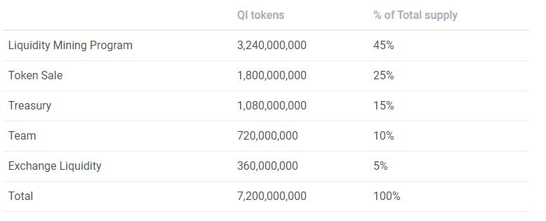 借貸新勢力崛起,一文讀懂 Euler、Qubit、Beta Finance 與 BENQI