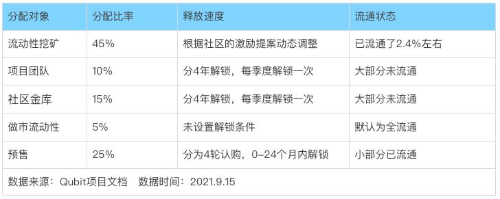 借貸新勢力崛起,一文讀懂 Euler、Qubit、Beta Finance 與 BENQI