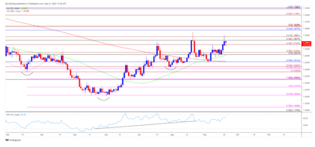 美元/加元在 FOMC 利率決定前努力測試 8 月高點