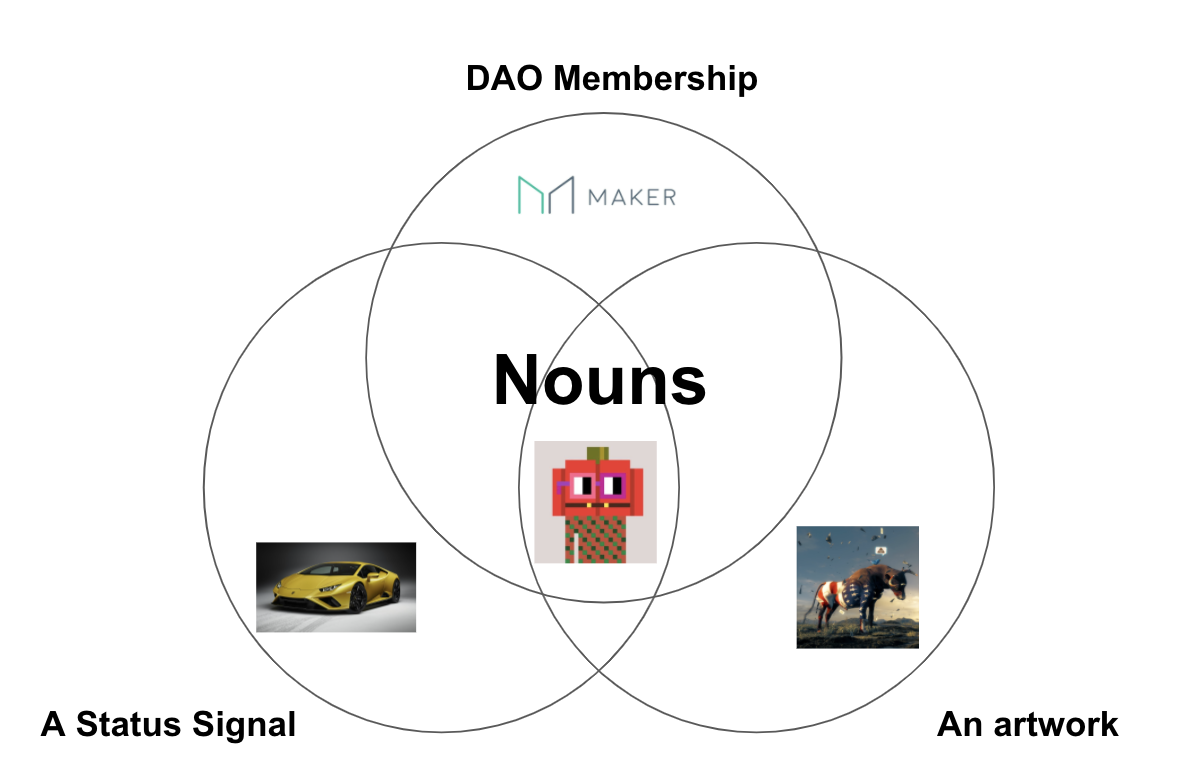 1confirmation 創始人:我們為何愛 Nouns?