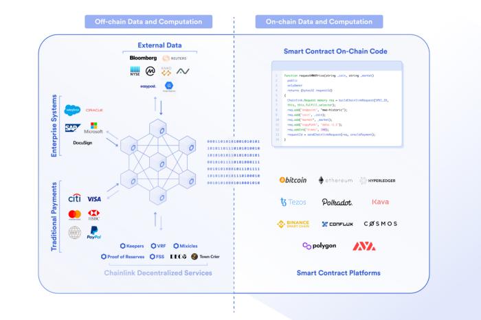 去中心化基礎設施如何實現 DApp 價值捕獲 (上)