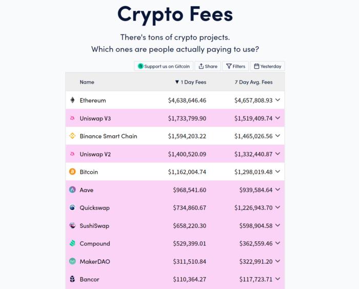 去中心化基礎設施如何實現 DApp 價值捕獲 (上)