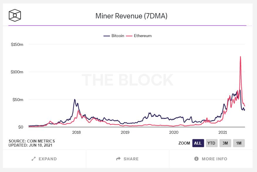 去中心化基礎設施如何實現 DApp 價值捕獲 (下)