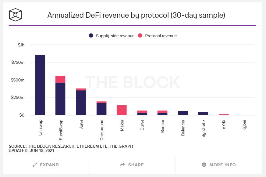 去中心化基礎設施如何實現 DApp 價值捕獲 (下)