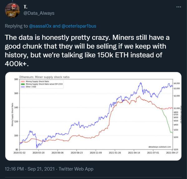 觀點 | ETH 的供應沖擊