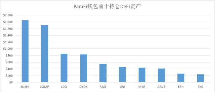 Vitalik、Alameda、a16z……這些 DeFi 巨鯨都持有哪些資產?