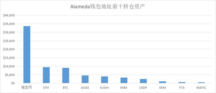 Vitalik、Alameda、a16z……這些 DeFi 巨鯨都持有哪些資產?
