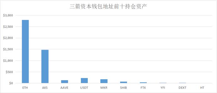 Vitalik、Alameda、a16z……這些 DeFi 巨鯨都持有哪些資產?