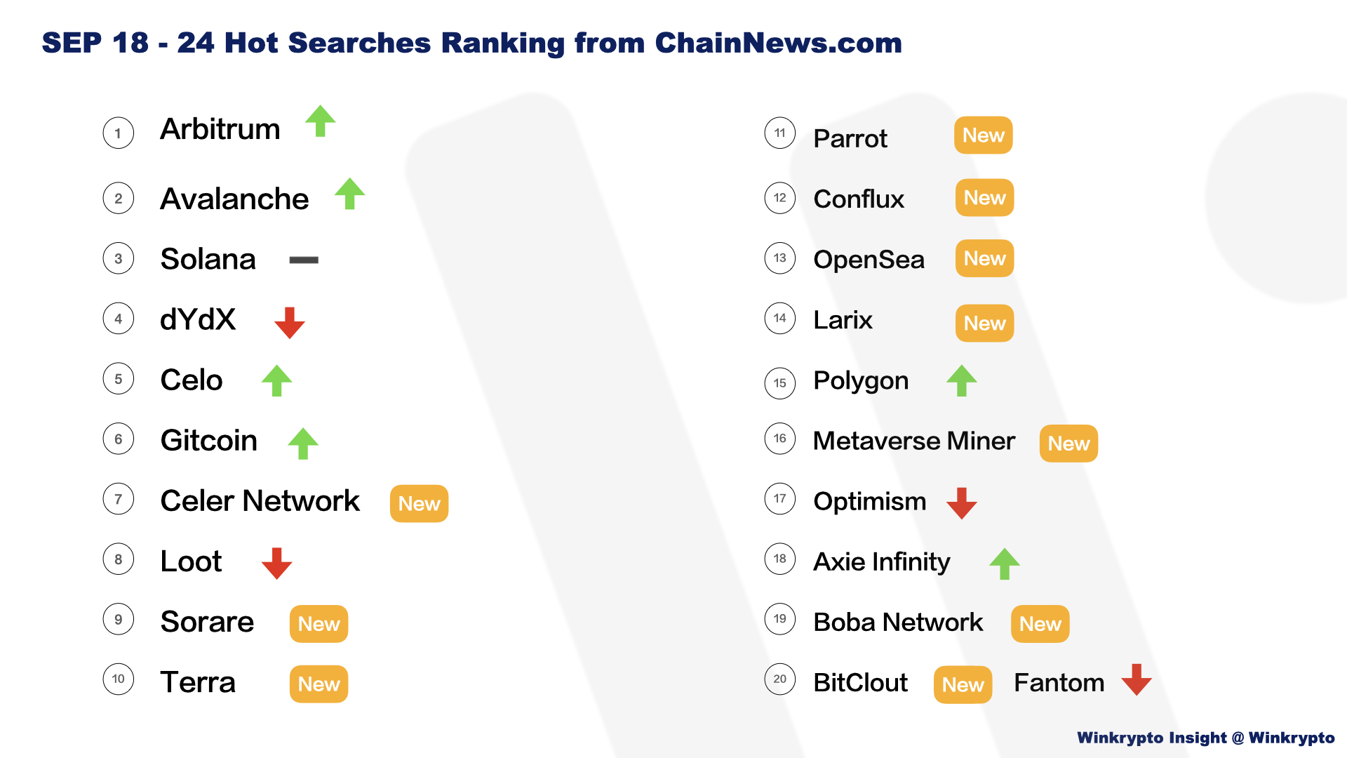FxAjax熱搜 TOP 20 與解讀 | 9 月 18 日 - 8 月 24 日