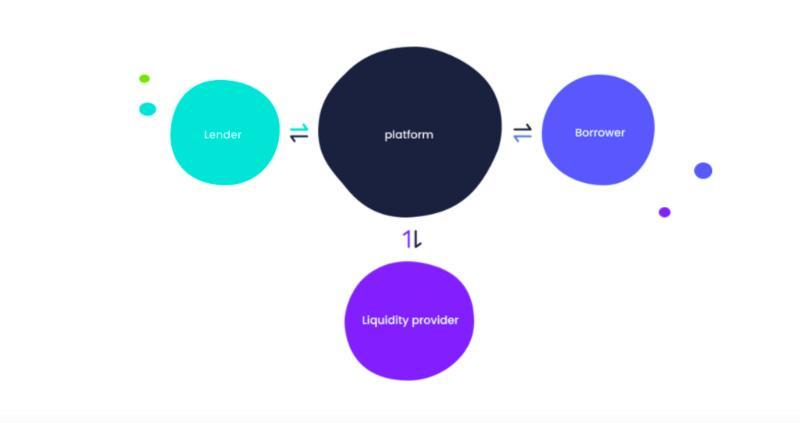 五分鐘讀懂 Pledge:從固定利率借貸切入,構建基于 NFT 的開放金融基礎設施