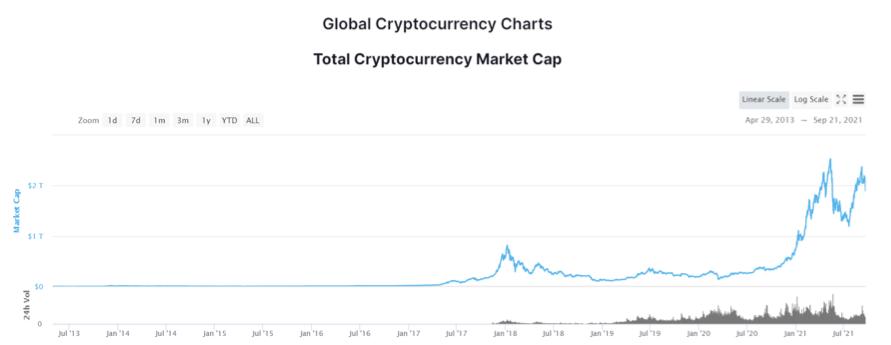 韓國重拳整頓加密貨幣市場背后:年輕人的希望、詐騙頻繁與監管潮流