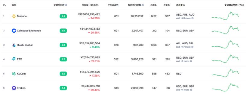 韓國重拳整頓加密貨幣市場背后:年輕人的希望、詐騙頻繁與監管潮流