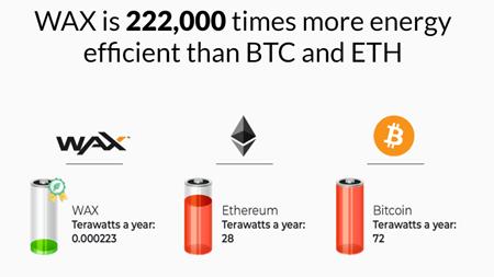碳中和背景下,如何實現「零碳」NFT 模式?