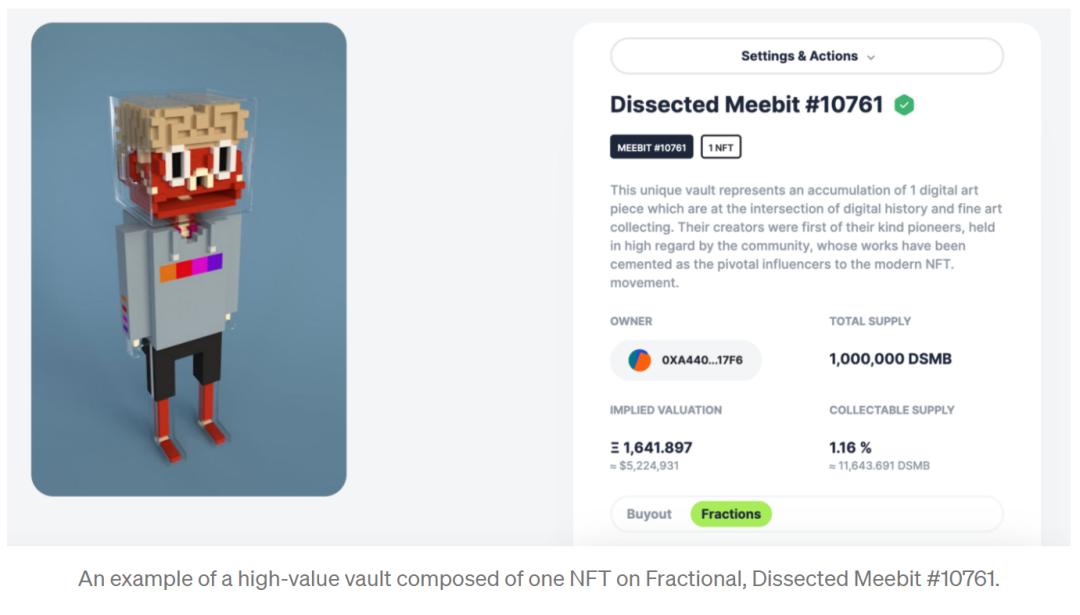熱點 | NFT 碎片化生態:蓬勃發展的碎片化賽道