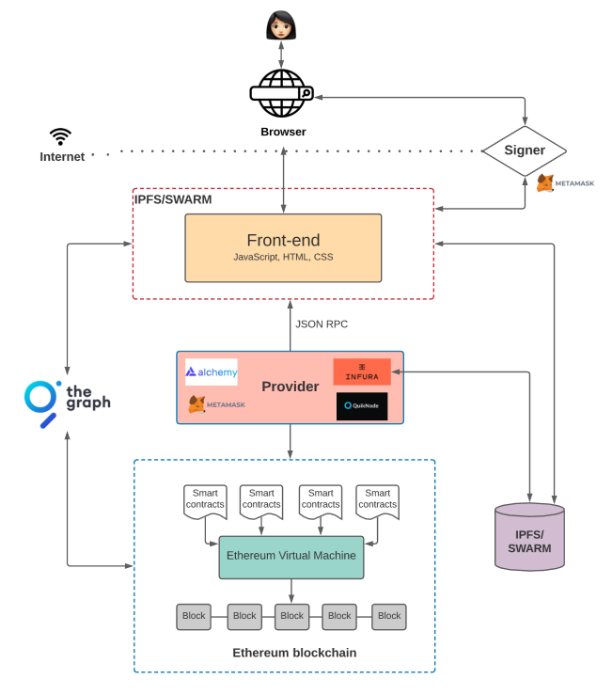a16z 前合伙人:從架構角度深入解析 Web 3.0 與 Web 2.0 應用區別