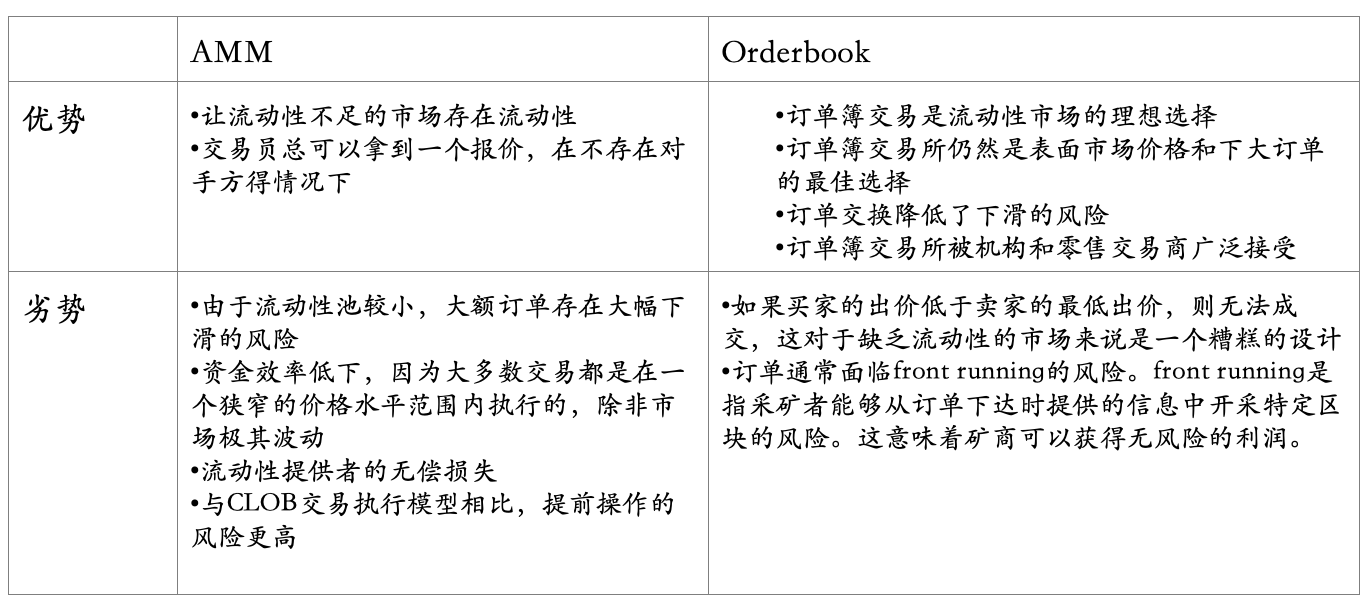 HashKey:全景式解讀 DeFi 永續衍生品生態版圖與發展脈絡