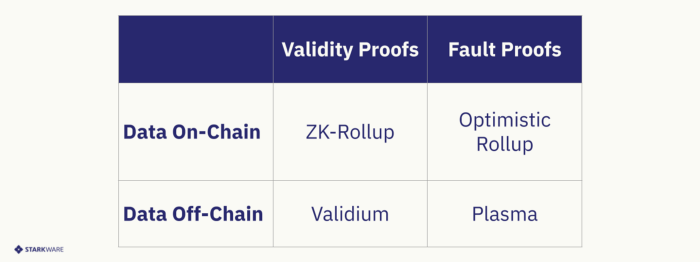 HashKey:全景式解讀 DeFi 永續衍生品生態版圖與發展脈絡