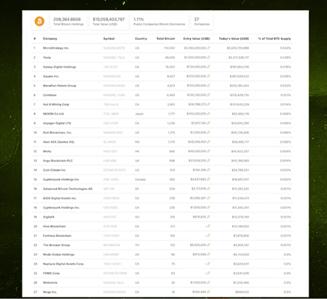 梳理美 SEC 加密行業監管變遷,「強監管」時代來臨?