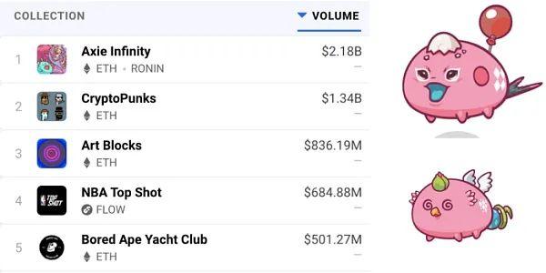 Coinbase：解析 NFT 市場指數級增長原因及未來發展方向
