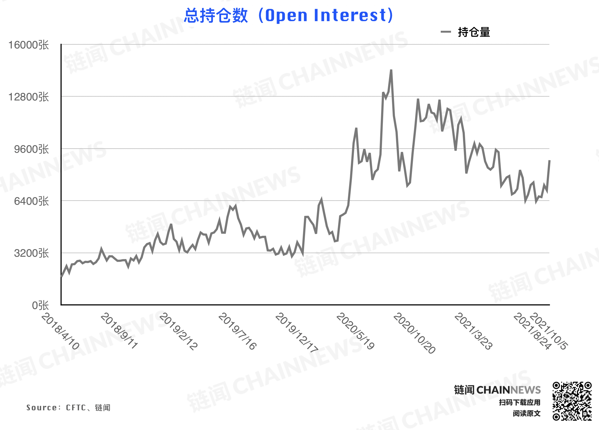 | CFTC COT 持倉周報