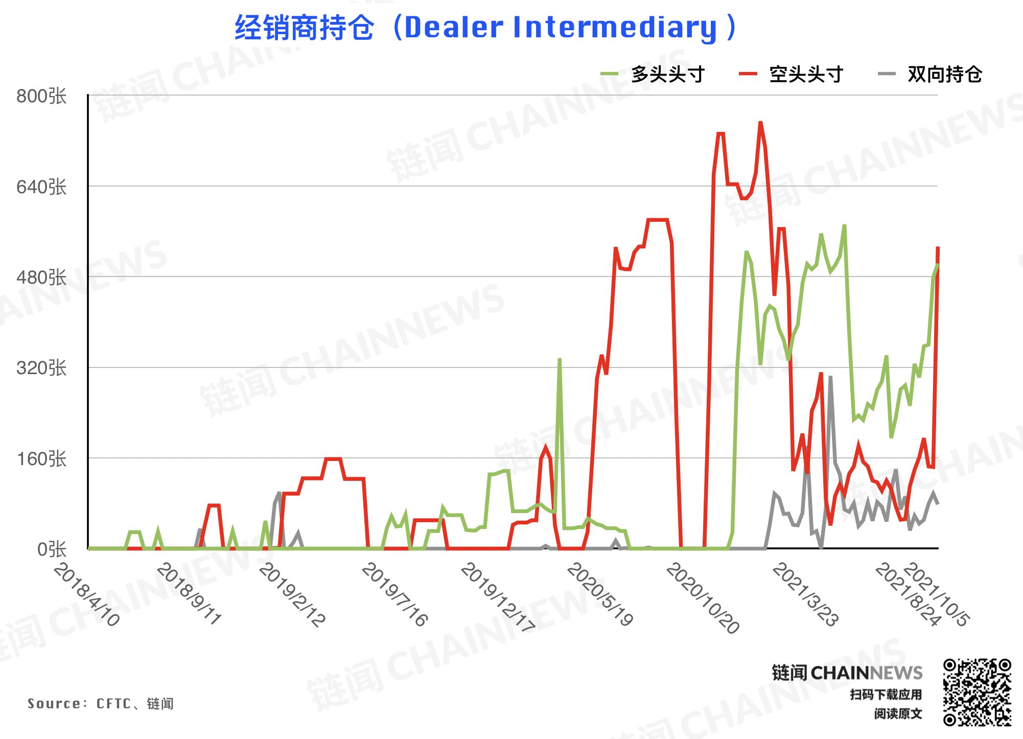 | CFTC COT 持倉周報
