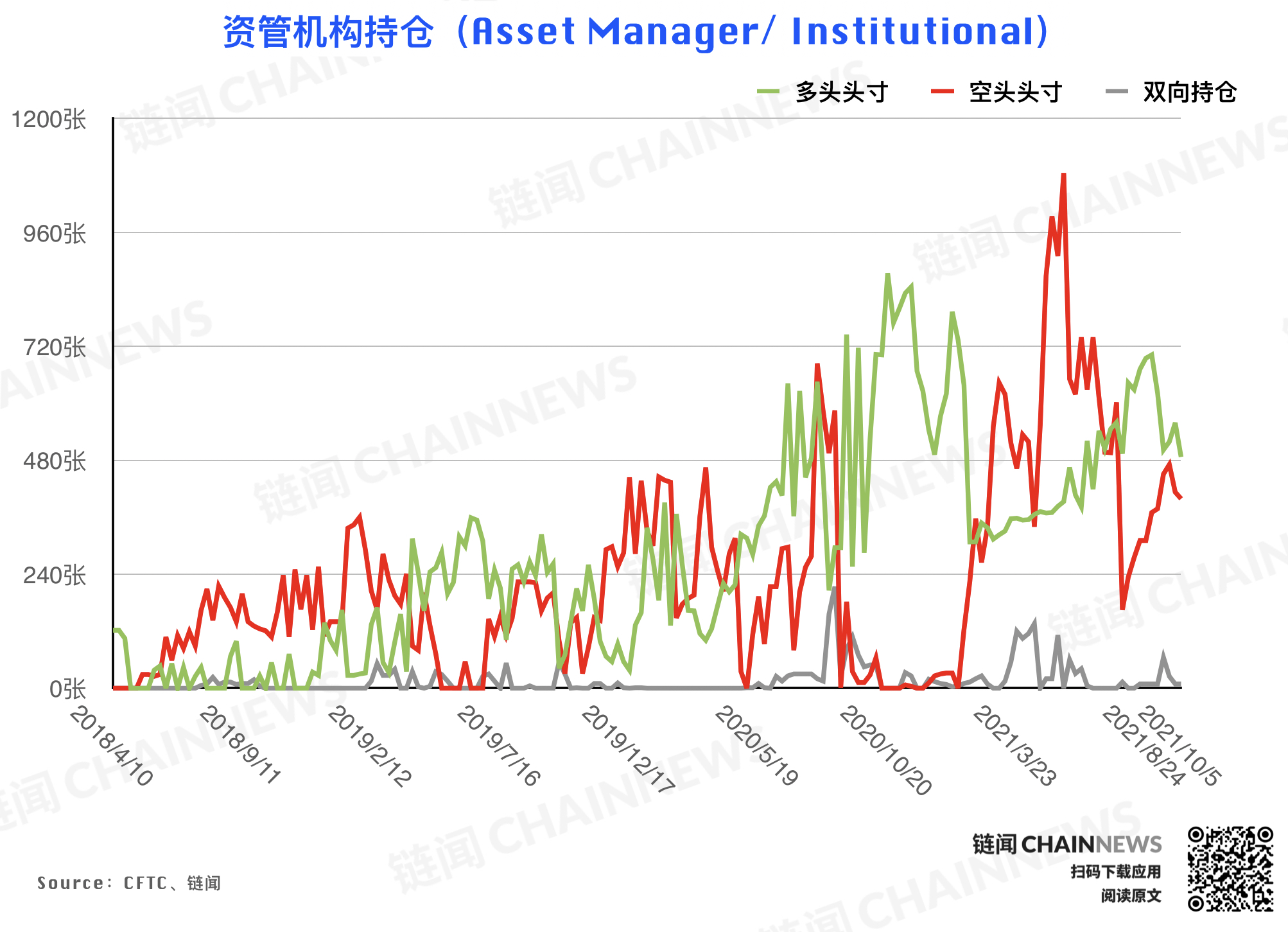 | CFTC COT 持倉周報