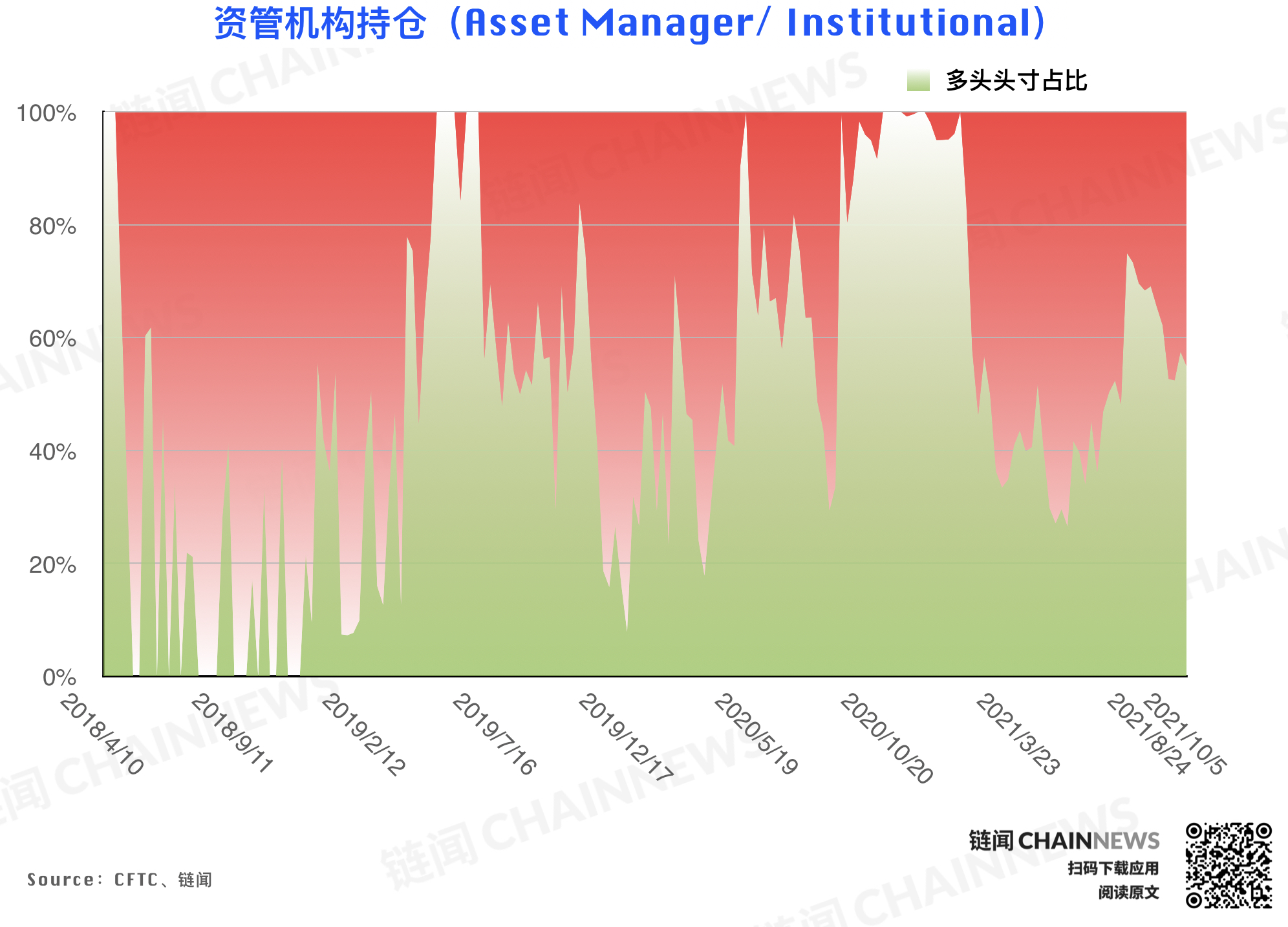 | CFTC COT 持倉周報
