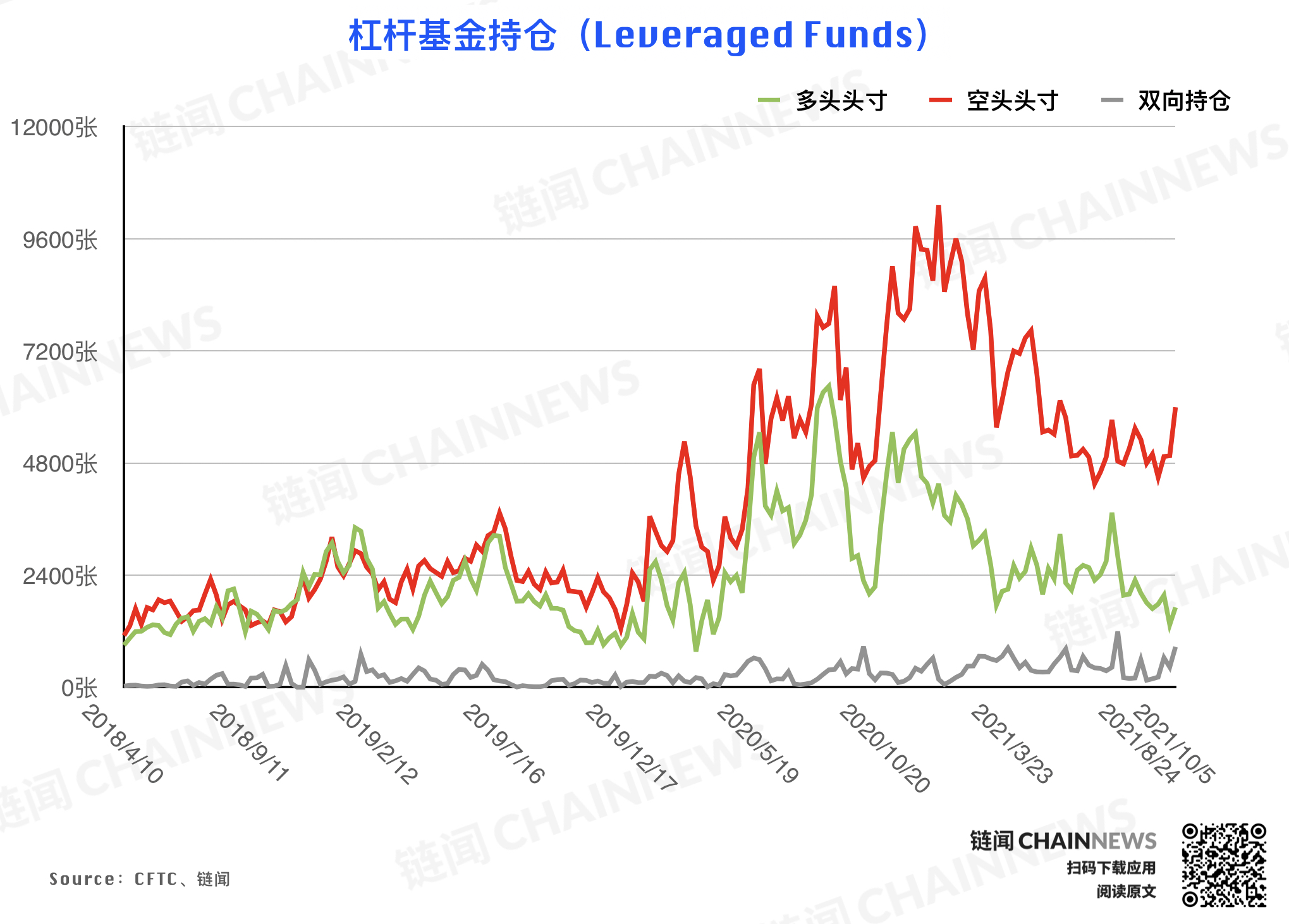 | CFTC COT 持倉周報