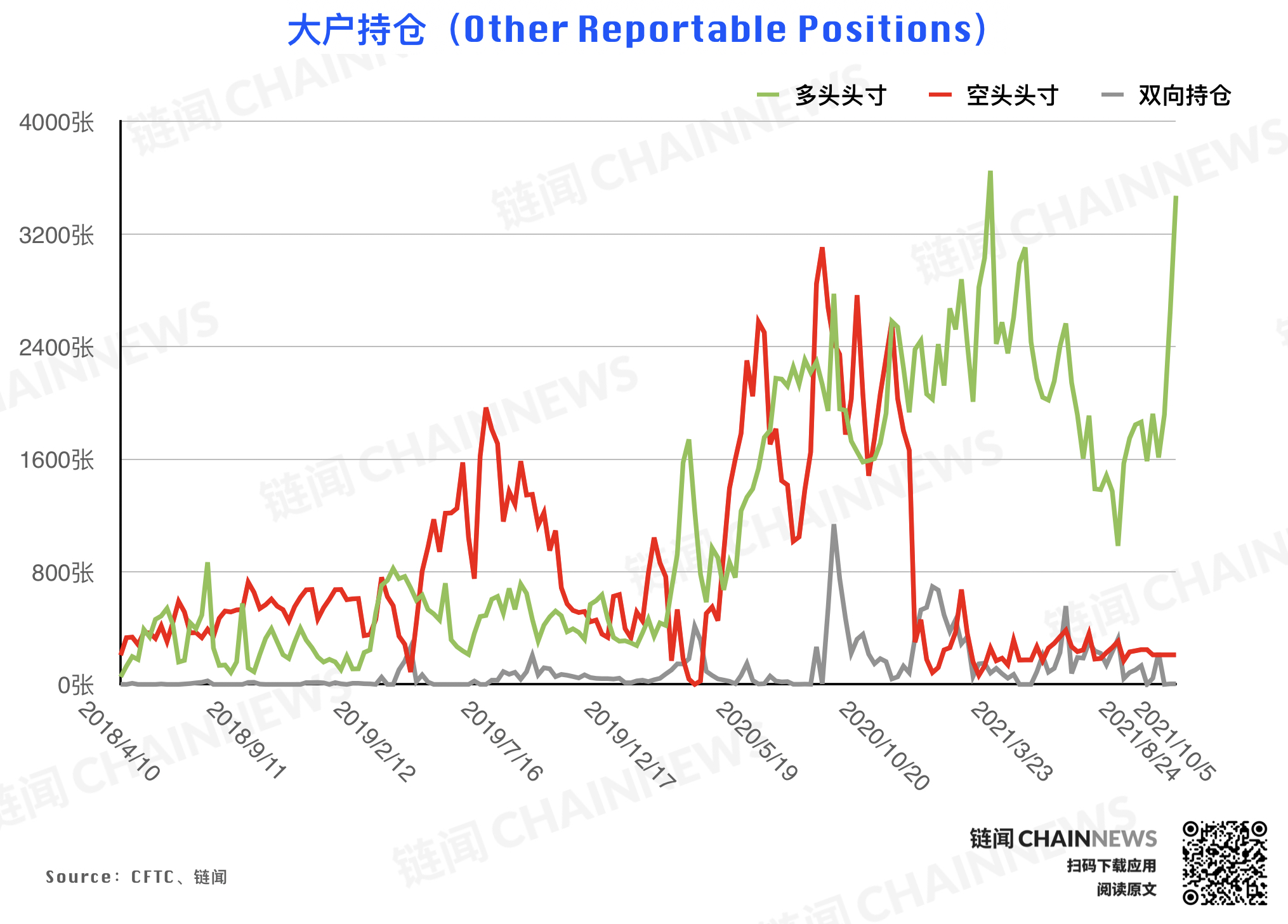 | CFTC COT 持倉周報