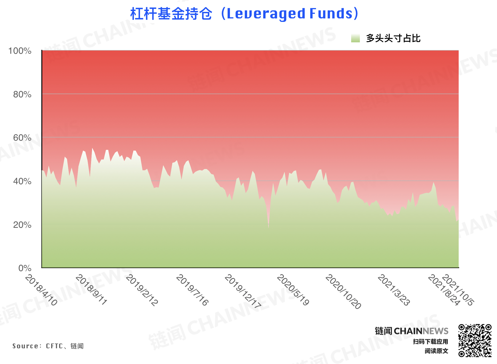 | CFTC COT 持倉周報