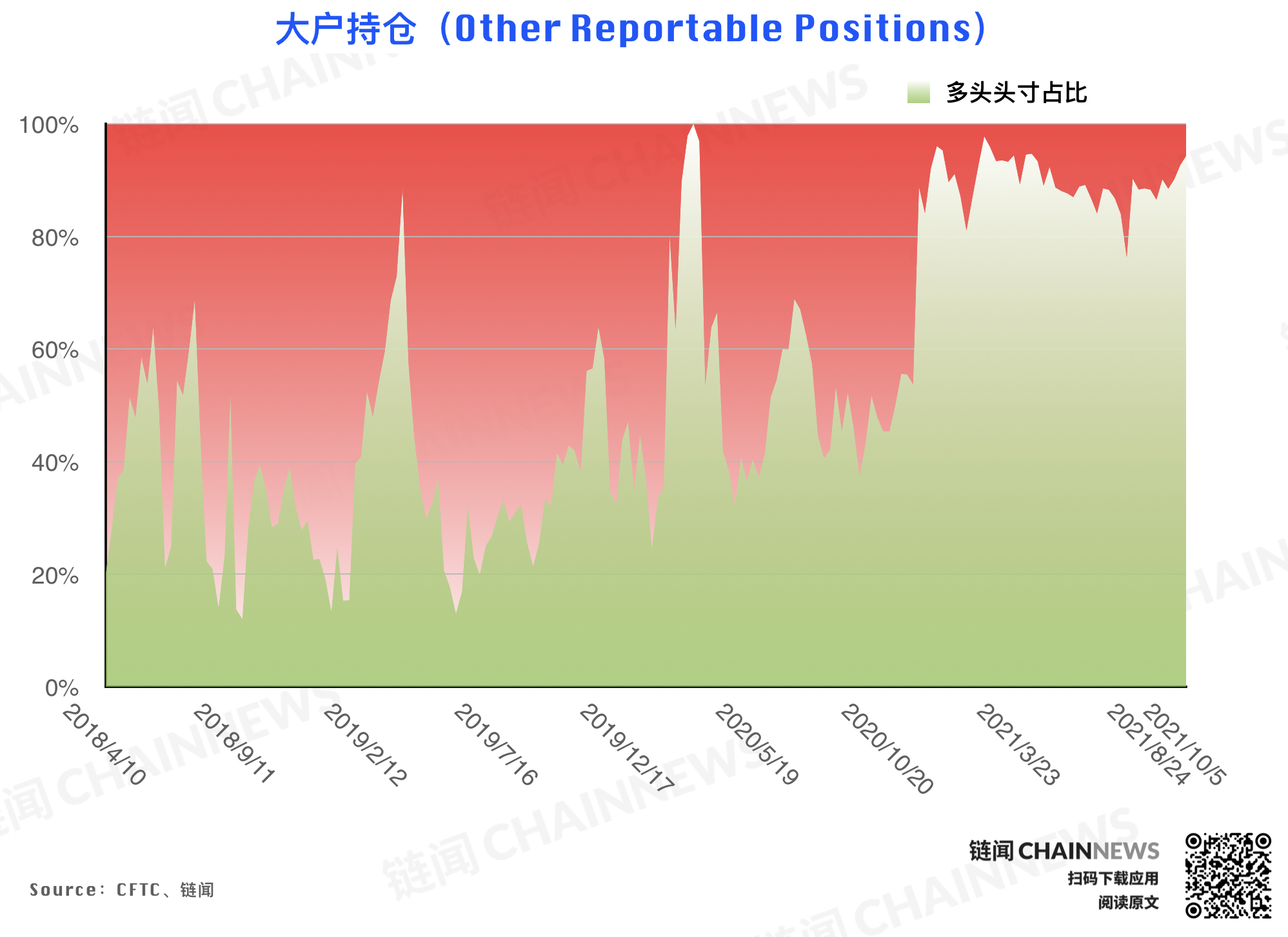 | CFTC COT 持倉周報