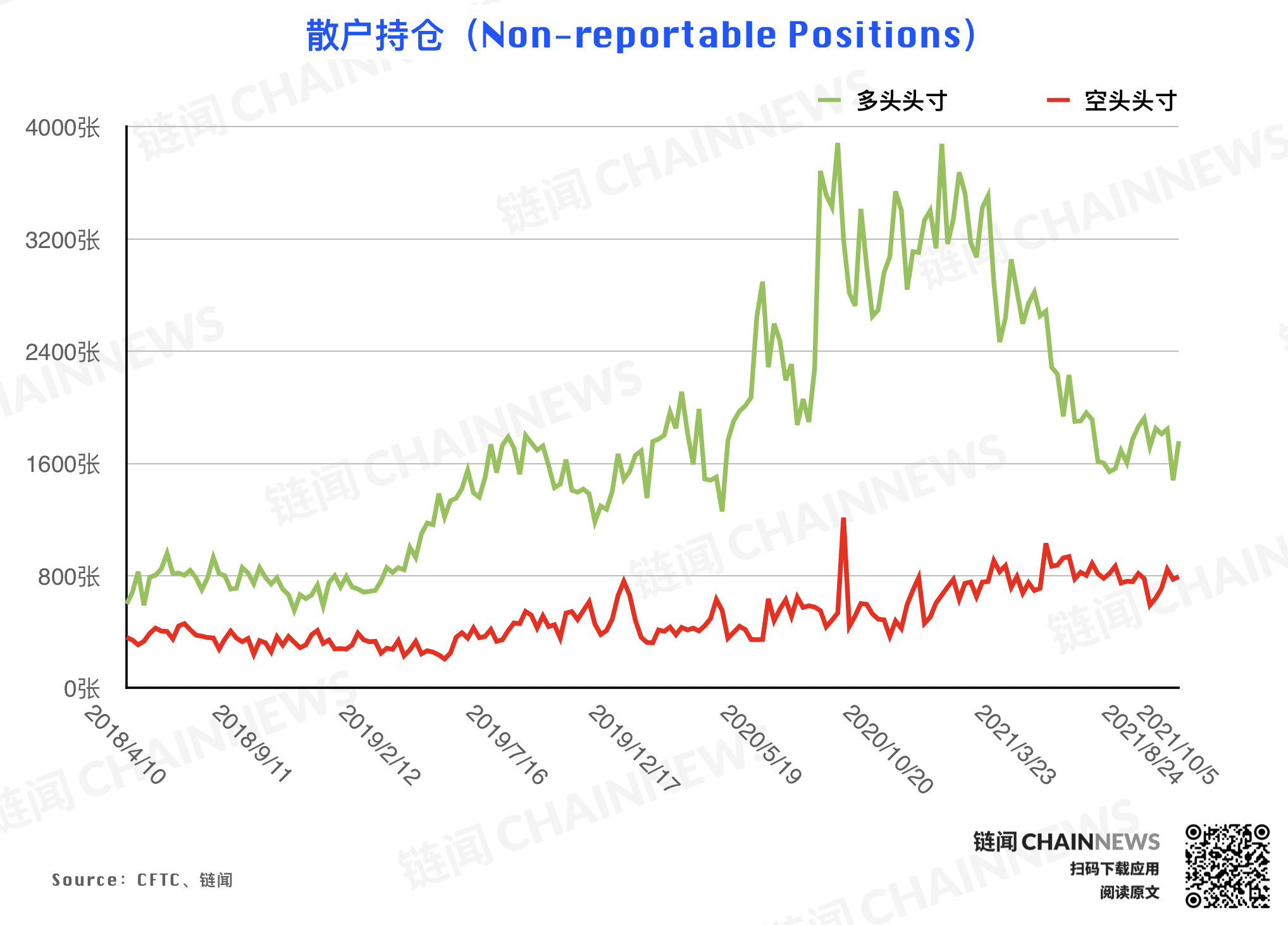 | CFTC COT 持倉周報