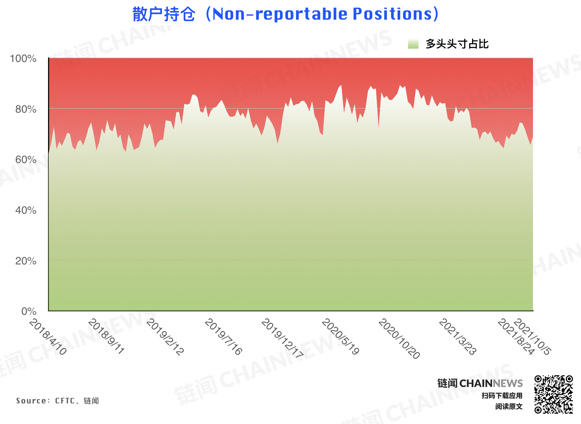| CFTC COT 持倉周報